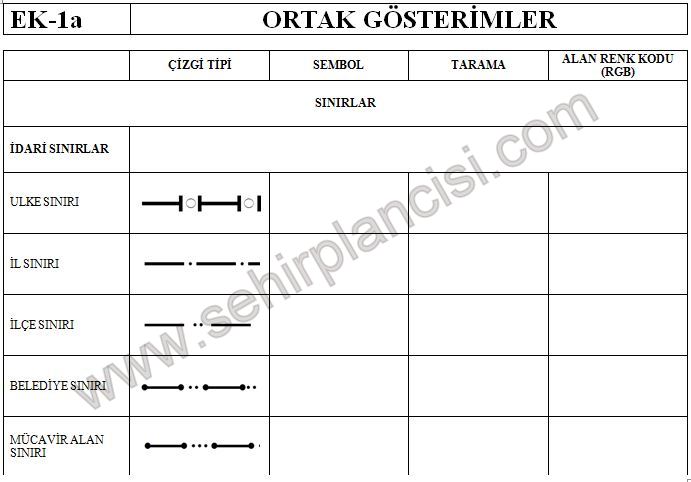 Ortak Gösterimler (Lejandlar)