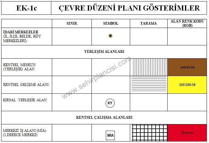 ÇEVRE DÜZENİ PLANI GÖSTERİMLER