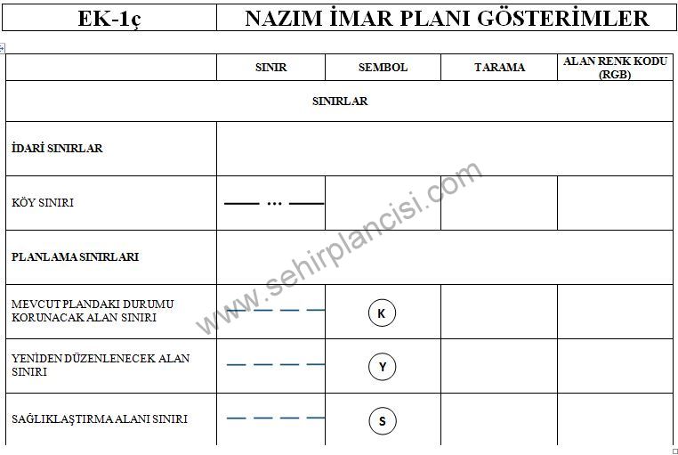 NAZIM İMAR PLANI GÖSTERİMLER
