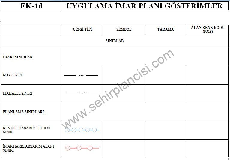 UYGULAMA İMAR PLANI GÖSTERİMLER