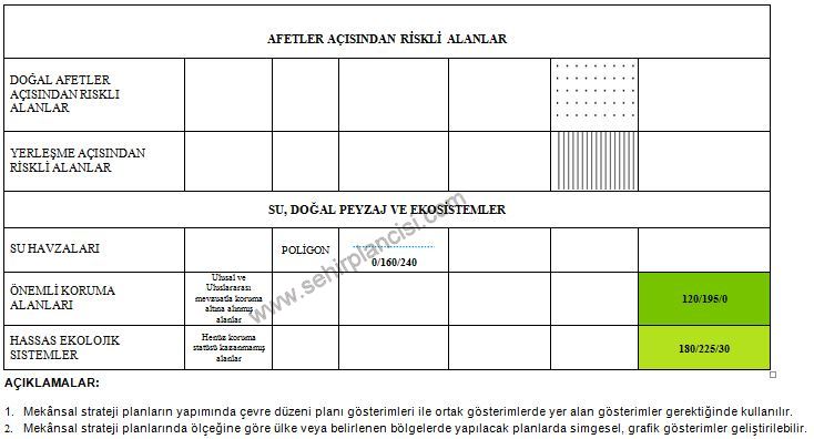 MEKANSAL STRATEJİ PLANI GÖSTERİMLER